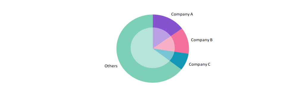 Frozen Foods Market Trends by Region