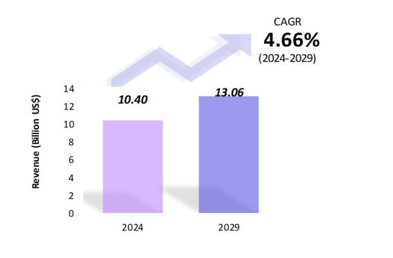 Agro Textile Market Snapshot