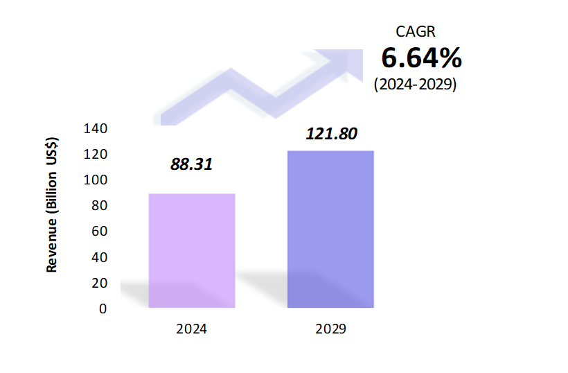 Automotive Lightweight Materials Market Snapshot