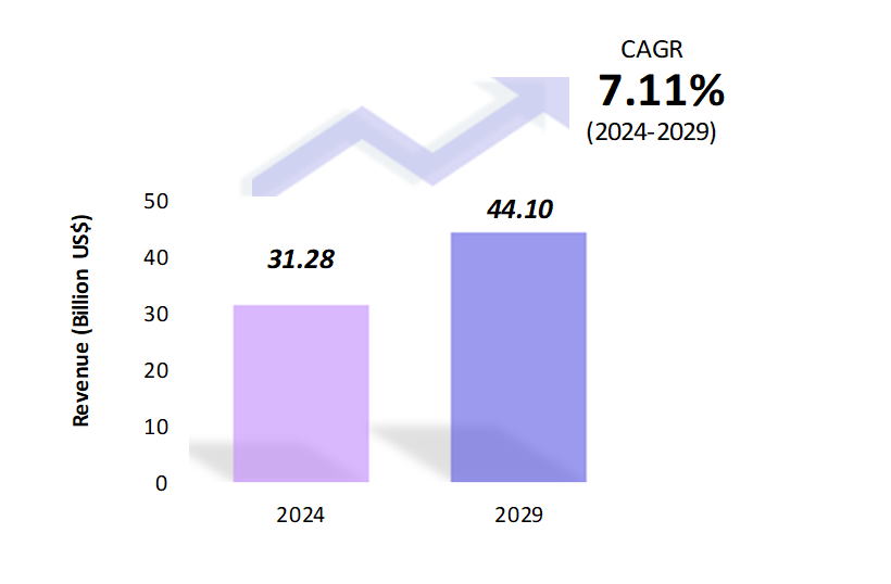 Automotive Sensors Market Snapshot