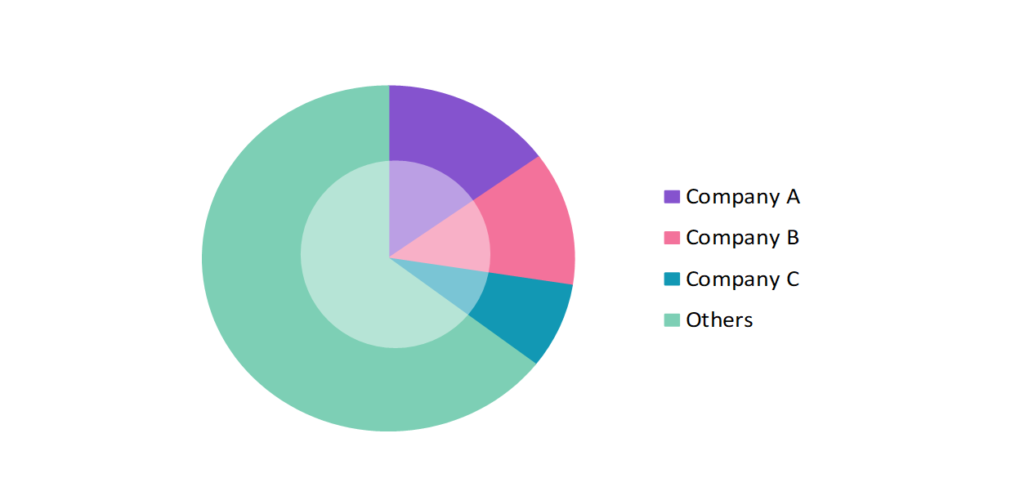 Enterprise Information Archiving (EIA) Market Company Share Analysis, 2023 (%)