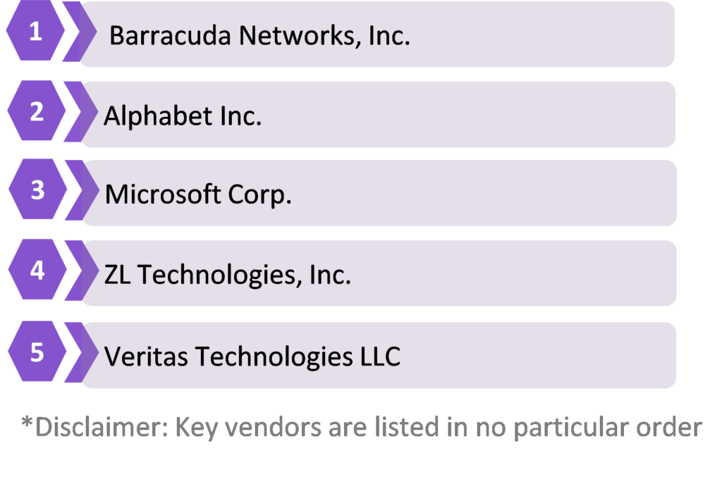 Enterprise Information Archiving (EIA) Market - Key Companies