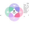 Porter’s 5 Forces Analysis of Agro Textile Market