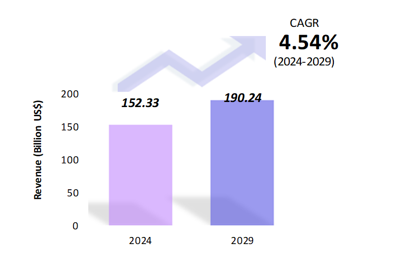 Skincare Market Snapshot