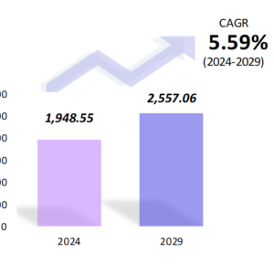 Telecommunication Market Snapshot