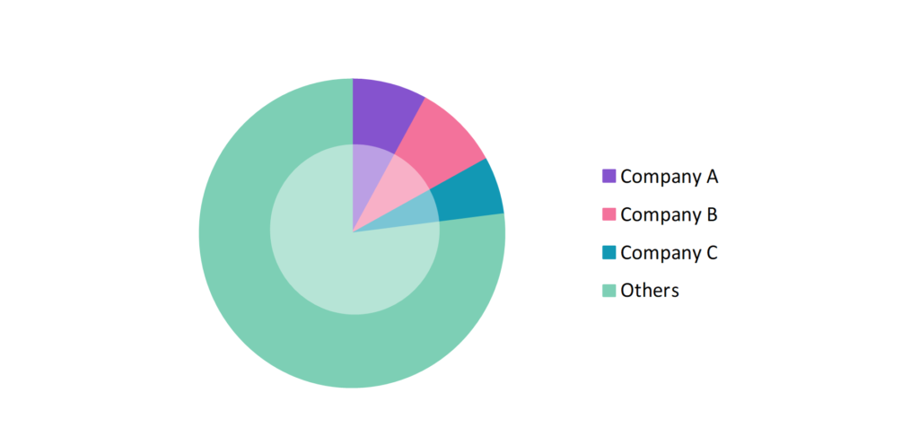 Wealth Management Platform Market Company Share Analysis, 2023 (%)