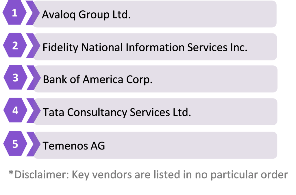 Wealth Management Platform Market - Key Companies