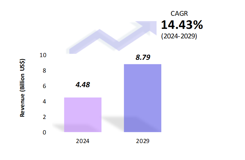 Wealth Management Platform Market Snapshot