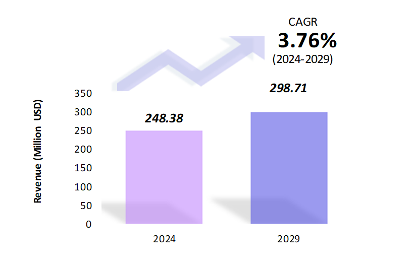 Global 2,3- Butanediol Market Size 