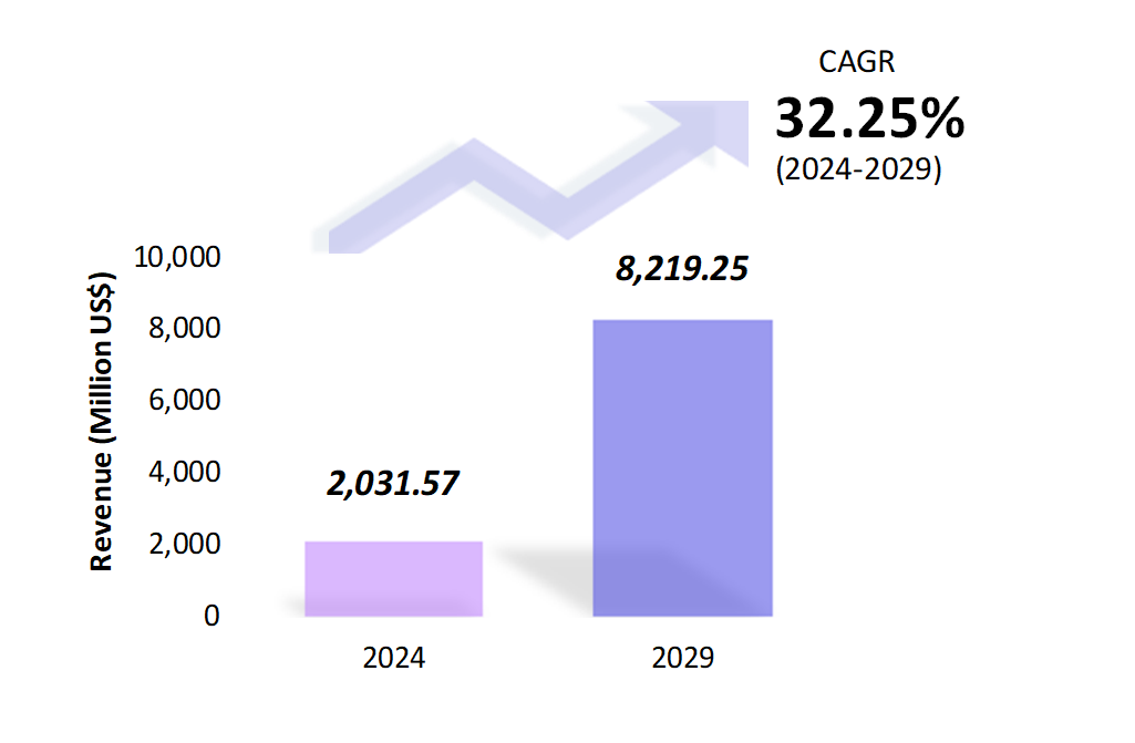 Global AI in Medical Diagnostics Market Size