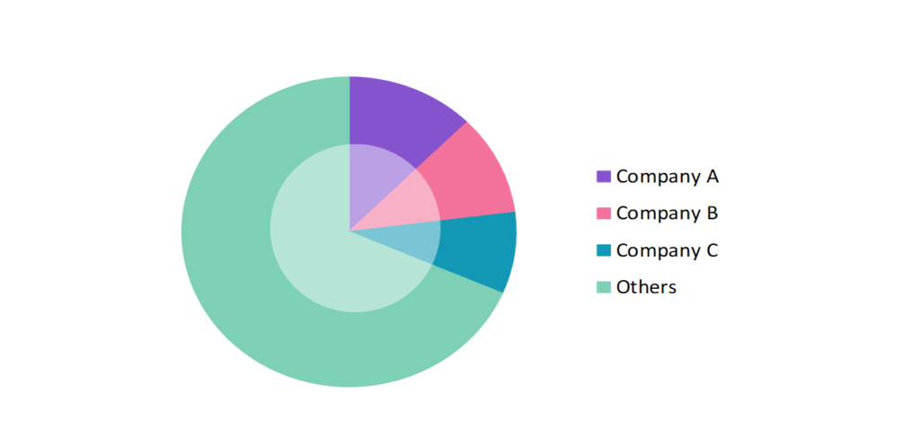 Global Automotive Airbags & Seatbelts Market Share