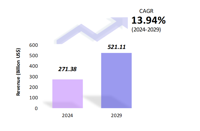 Global Big Data Market Size