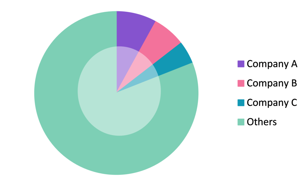 Global Bovine-based Collagen for Biomedical Applications Market Share 