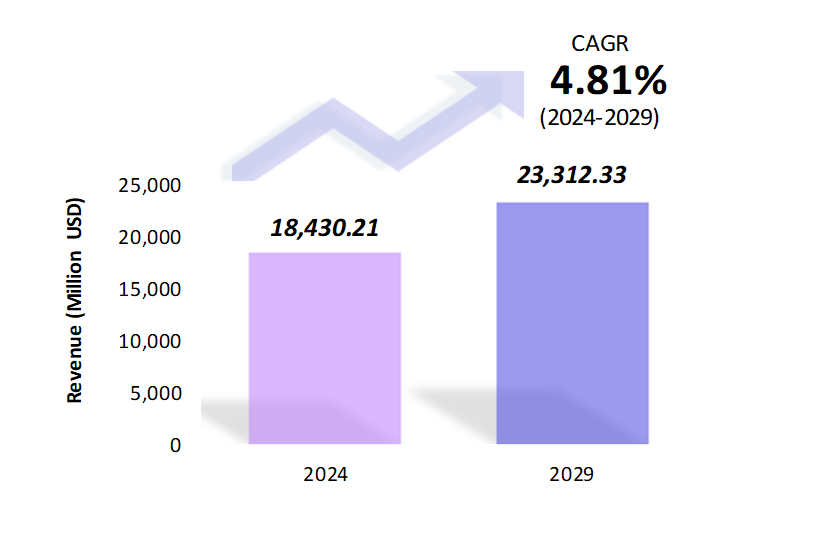 Global Calcium Carbide Market Size 