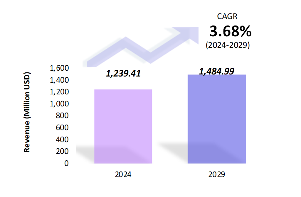 Global Carbonyl Nickel Powder Market Size 