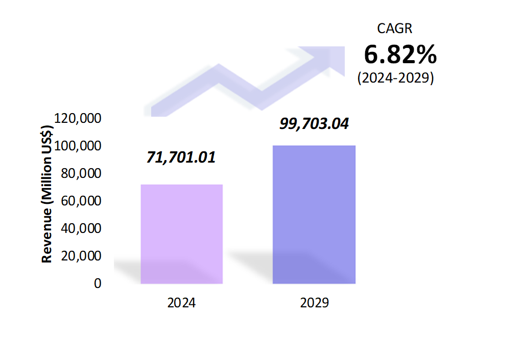 Global Contract Packaging Market Size