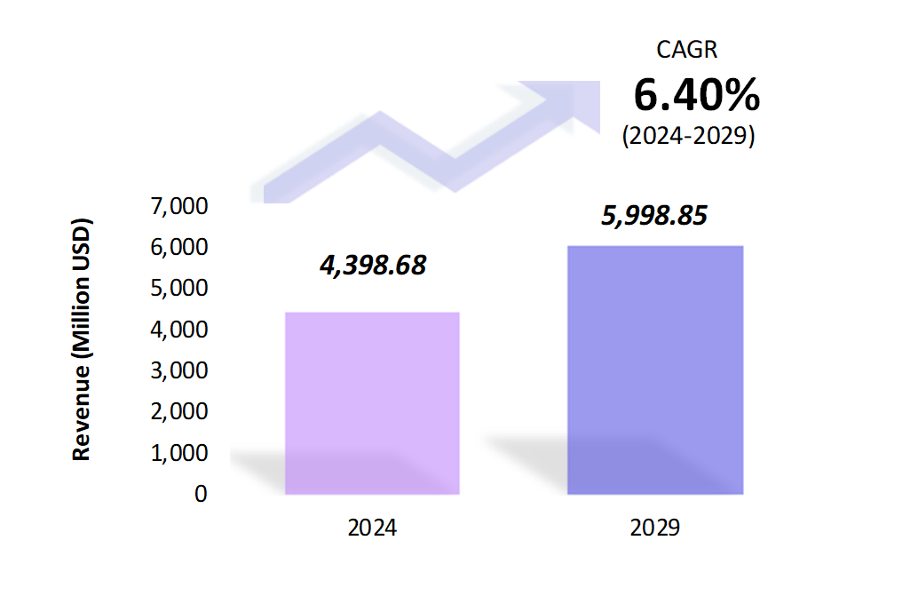 Global Electric Guitar Market Size