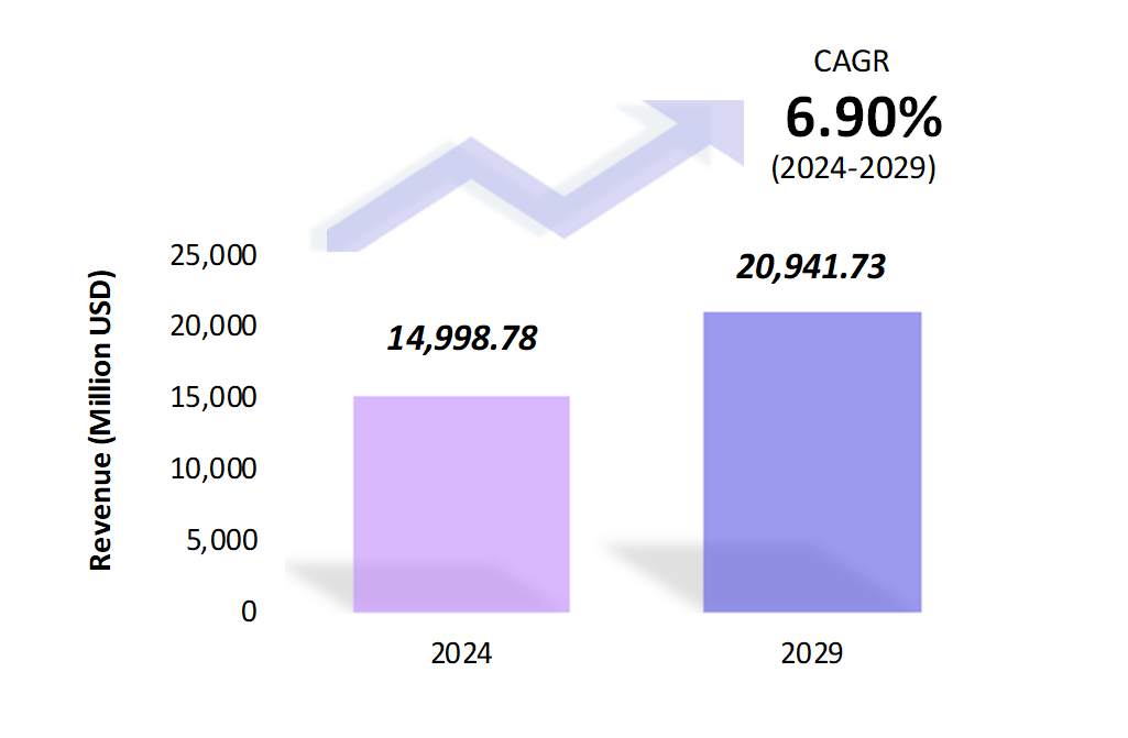 Global Electric Massagers Market Size