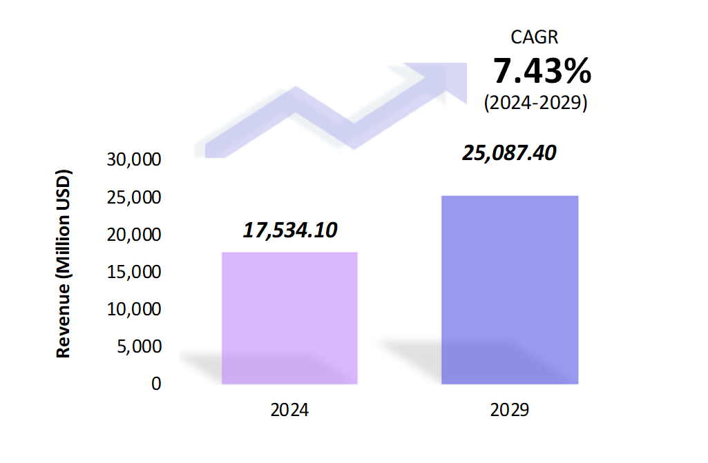 Global Electric Scooters Market Size 