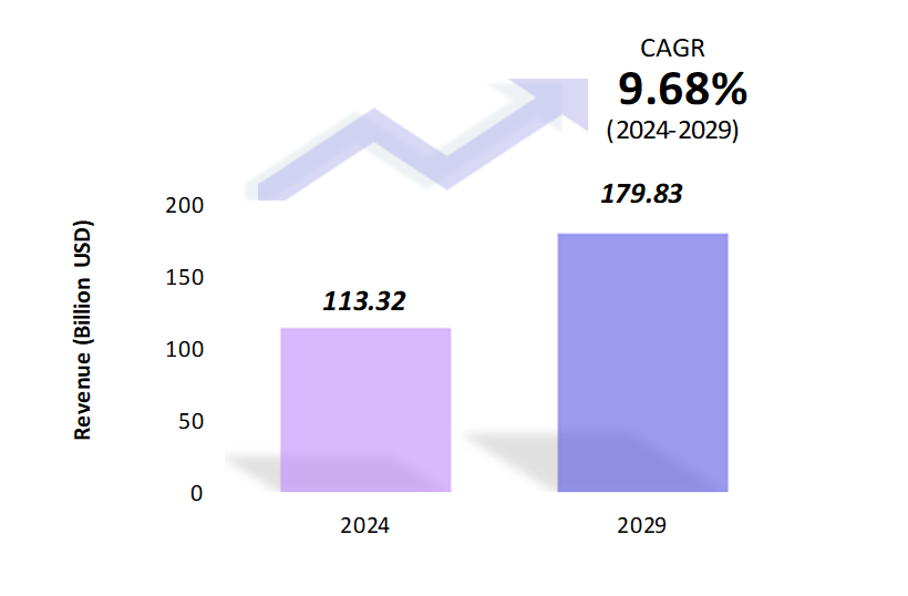 Global Fast Fashion Market Size 