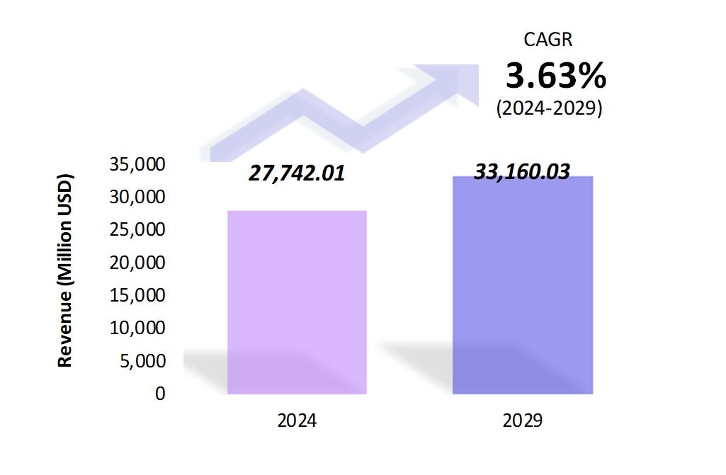 Global General Aviation Market Size