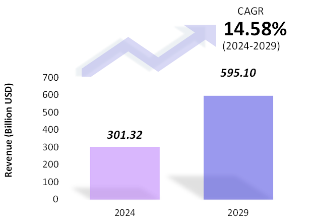 Global Immunotherapy Drugs Market Size 