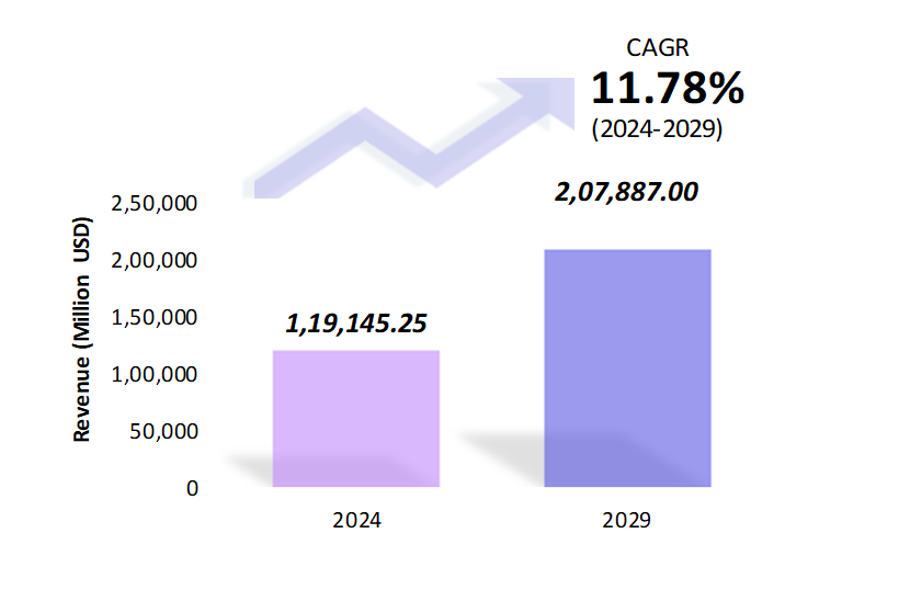 Global Insurance Platform Market Size 