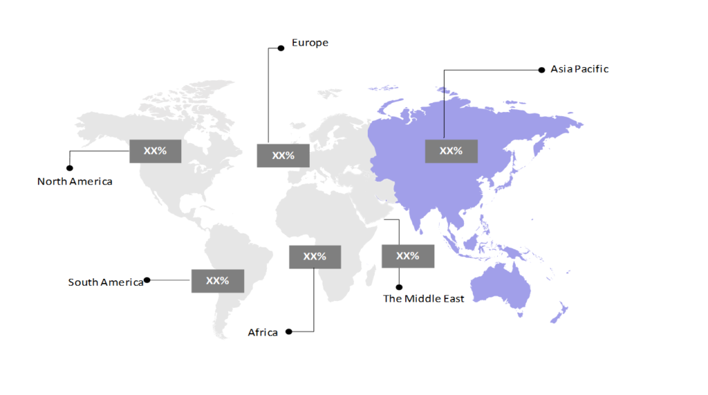 Global Landscape of 2,3- Butanediol Market 