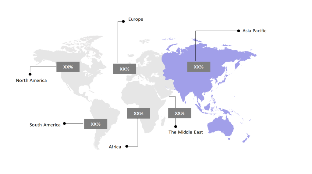 Global Landscape of Offshore Support Vessels (OSV) Market 