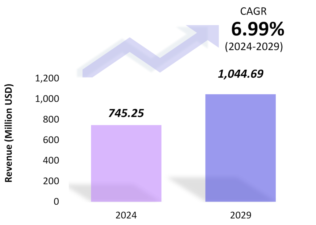 Global Pet Care Diabetes Drug Market Size 