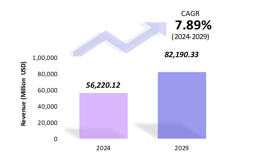 Global Recycled Aluminium Market Size 