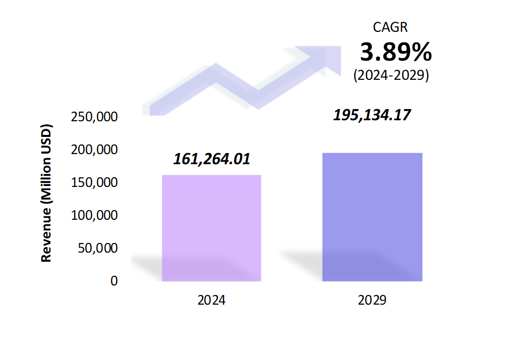 Global Rubber Tires Market Size 