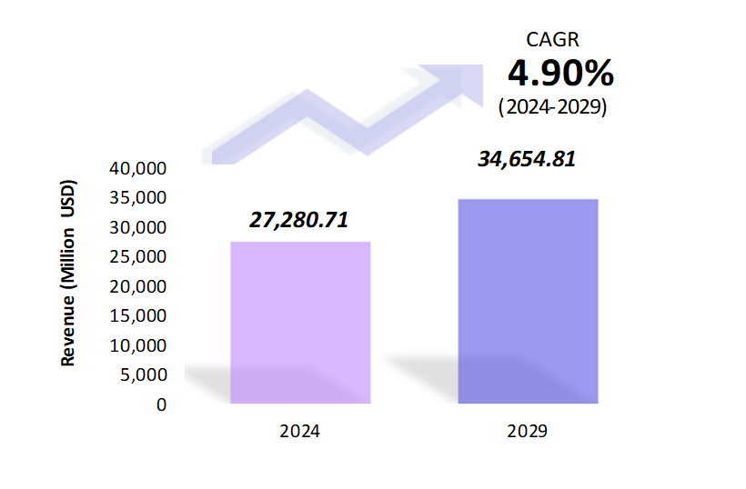 Global Automotive Lead Acid Battery Market Size 