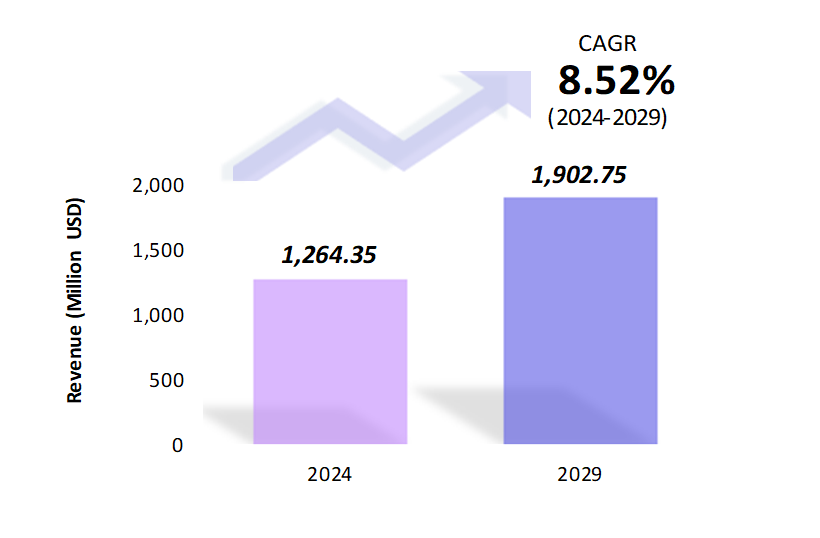 Global Blackcurrant Powder Market Size 