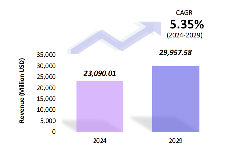 Global Carbon Black Market Size 