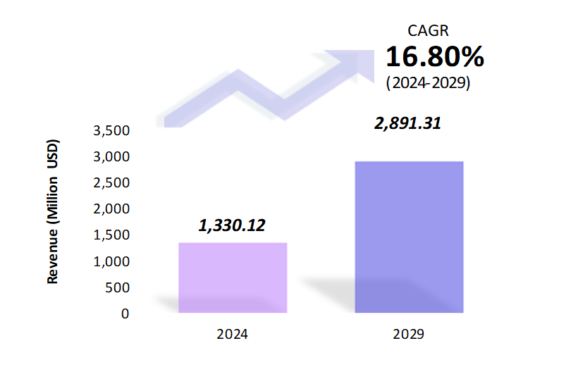 Global Data Mesh Market Size 