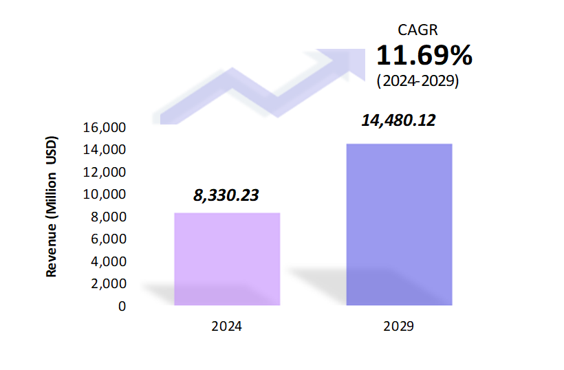 Global Digital Mining Market Size 