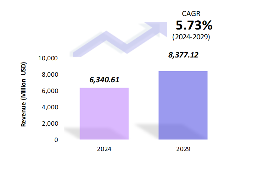 Global Military Transmit and Receive Module Market Size 