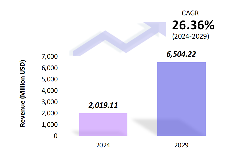 Global Multimodal AI Market Size 