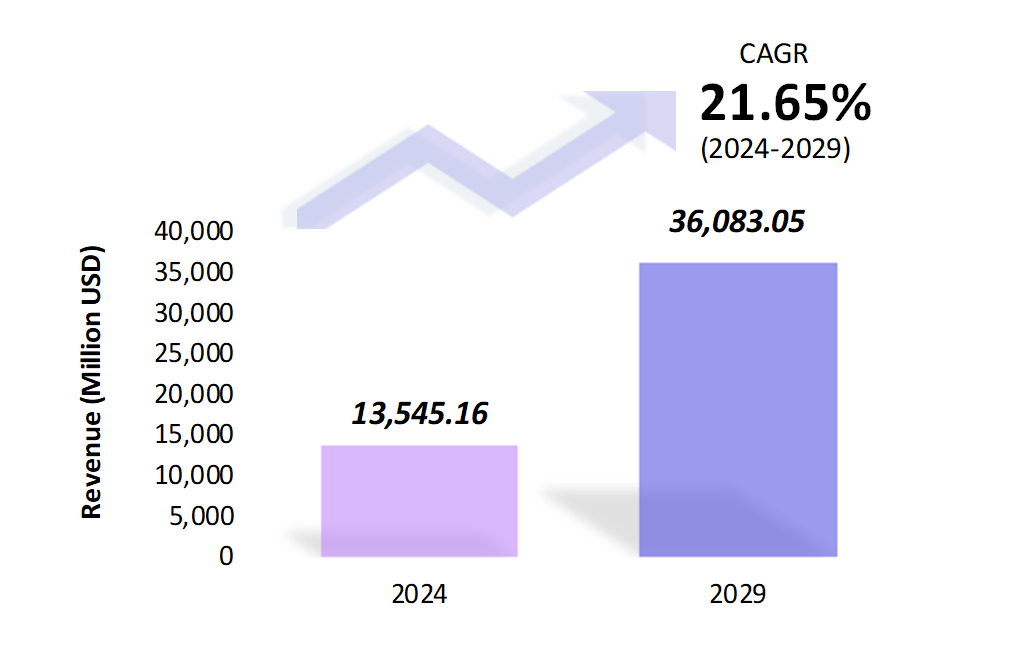 Global Open Source Intelligence Market Size 