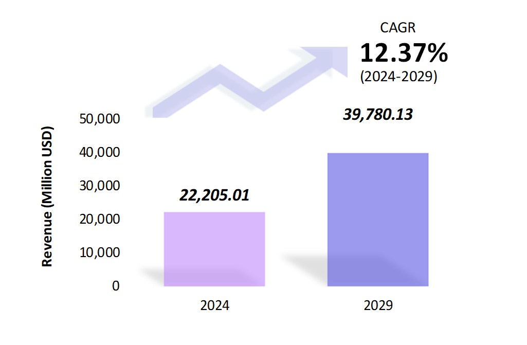 Global Sleep Tech Devices Market Size 