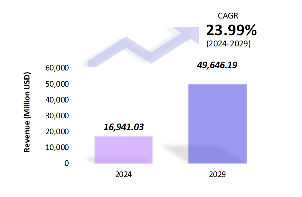 Global VR Headset Market Size 