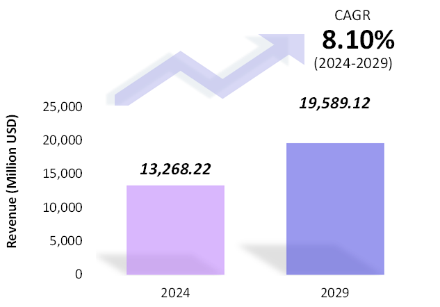 Global Vehicle Intelligence System Market Size 