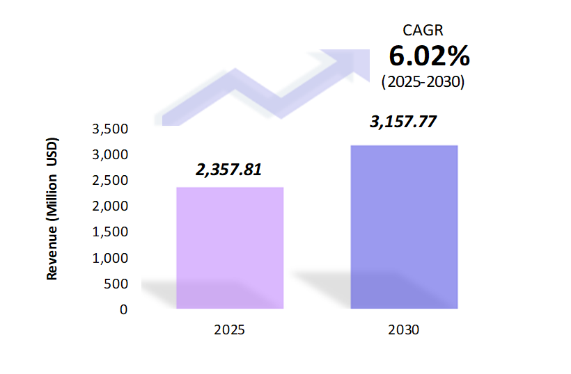 Global Biosurfactants Market Size 