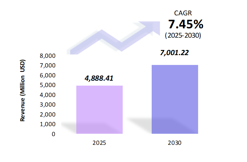 Global Electronic Wet Chemicals Market Size 