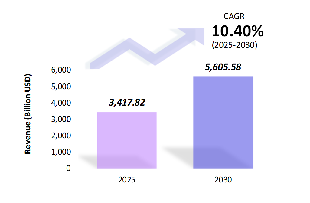 Global Halal Food Market Size 