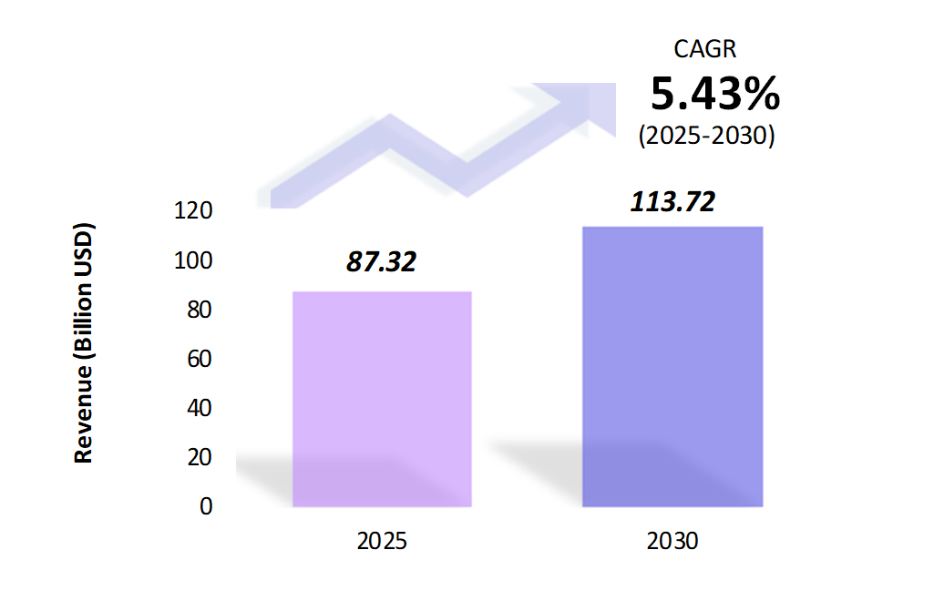 Global Limestone Market Size 