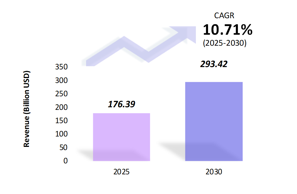 Global Pediatric Drugs Market Size 