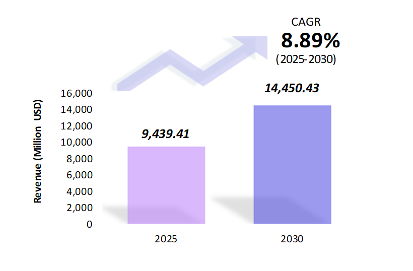 Global Portable X-Ray Devices Market Size 