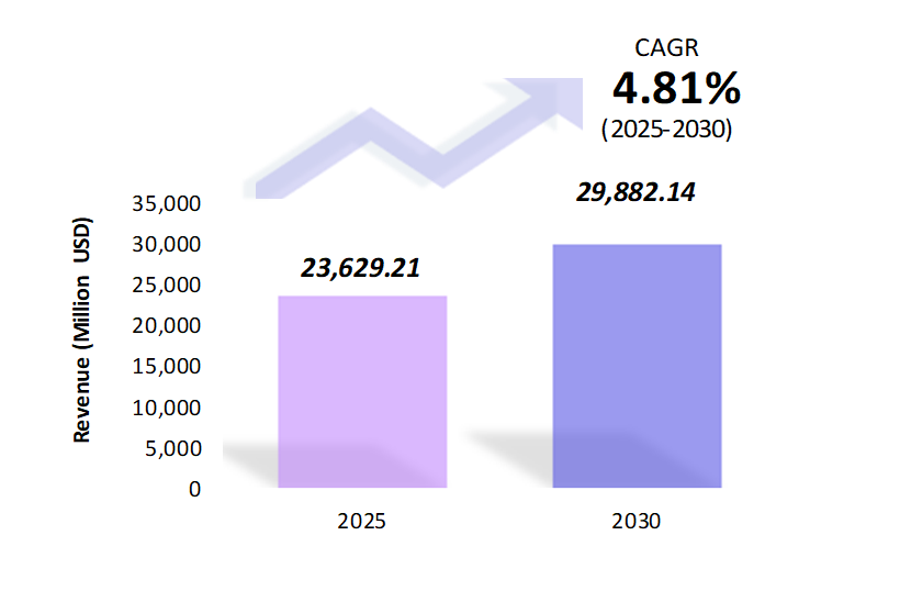 Global Acrylic Resins Market Size 